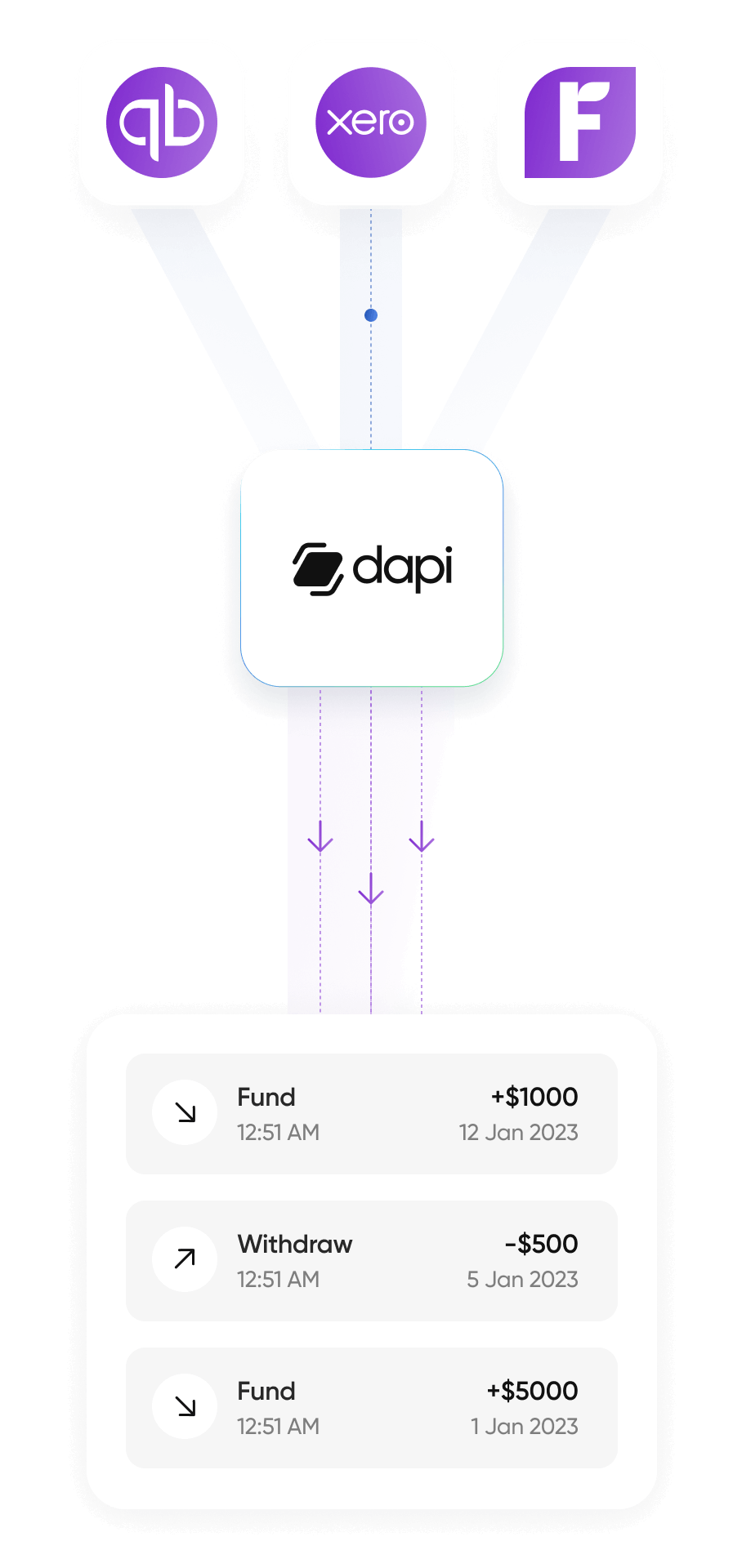Ledger and Accounting